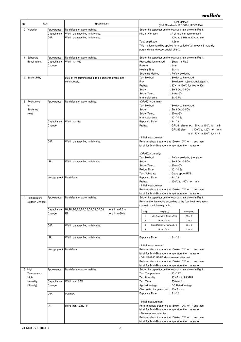 IC封装资料_电容_GRM188R61E475KE15D.pdf_第3页