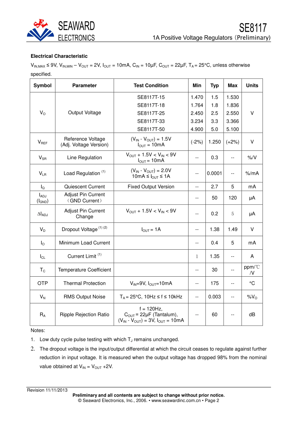 IC封装资料_电源管理芯片_SE8117T33HF.pdf_第2页