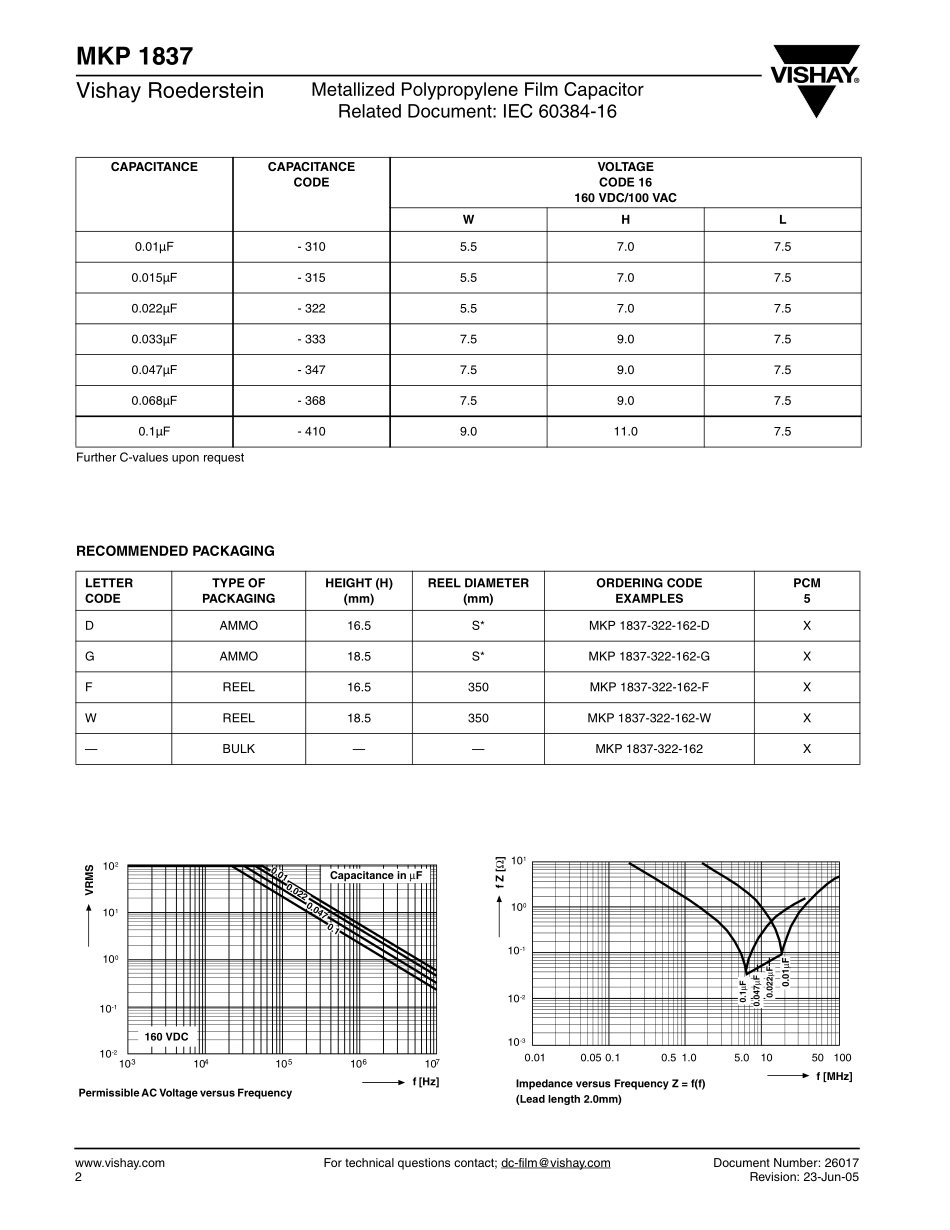 IC封装资料_电容_MKP1837310161.pdf_第2页