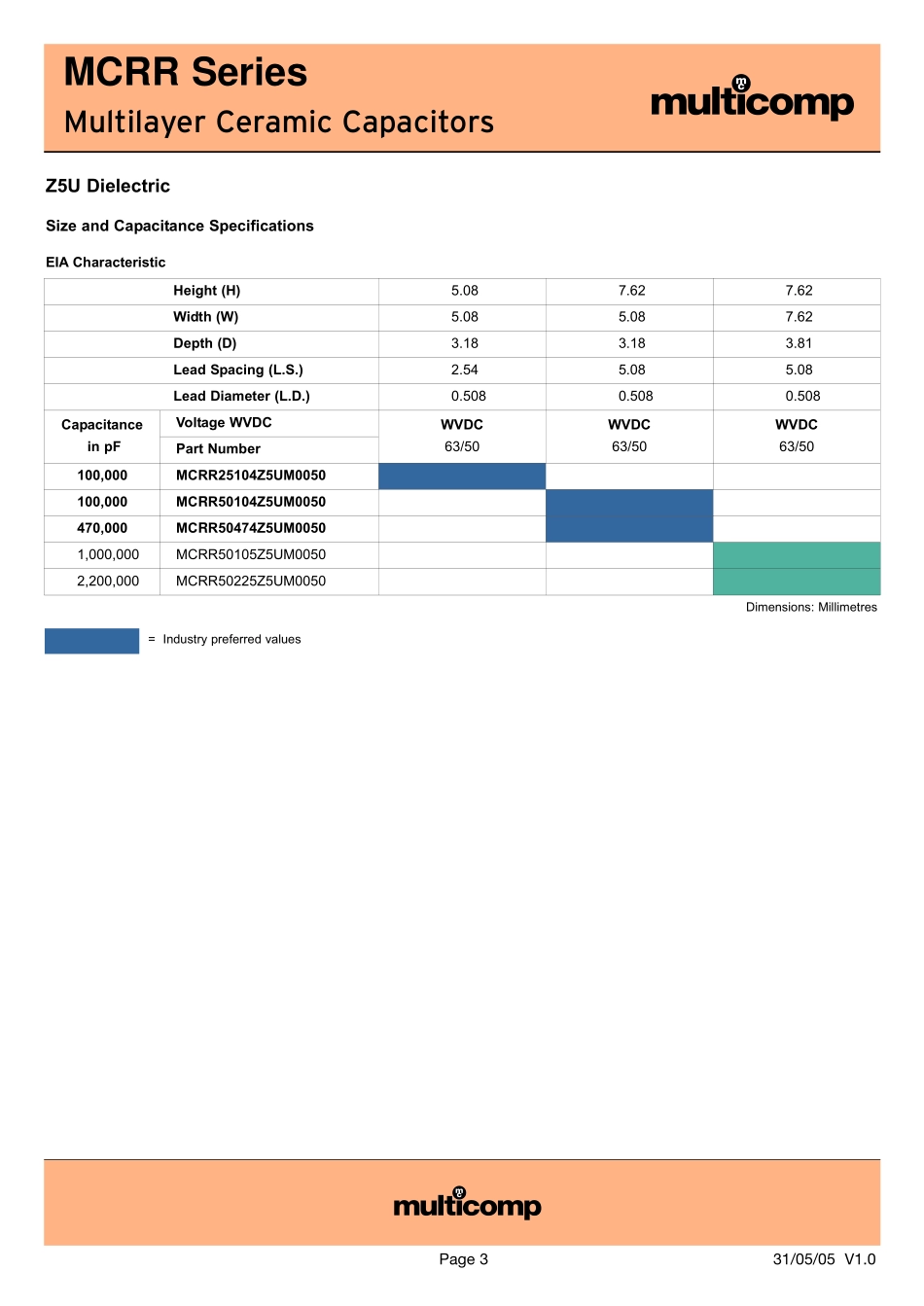 IC封装资料_电容_MCRR25103X7RK0050.pdf_第3页