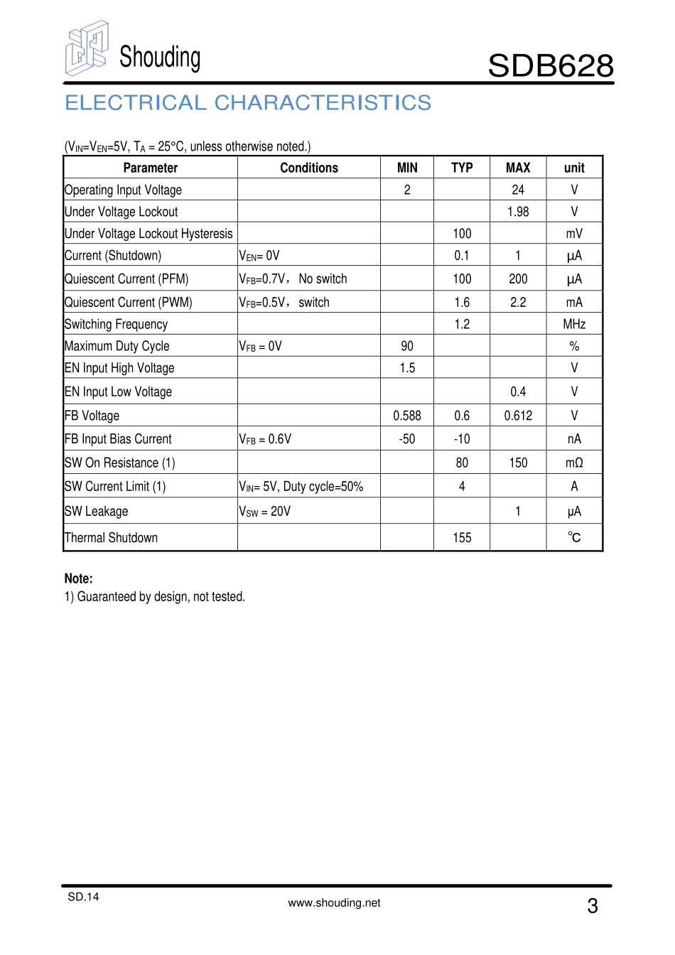 IC封装资料_电源管理芯片_SDB628.pdf_第3页