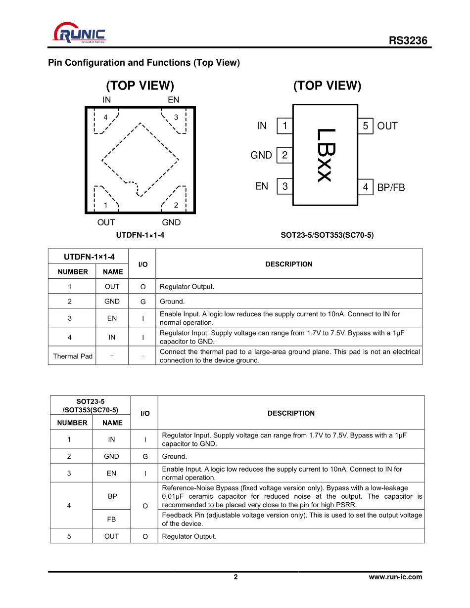 IC封装资料_电源管理芯片_RS3236-3_3YF5.pdf_第2页