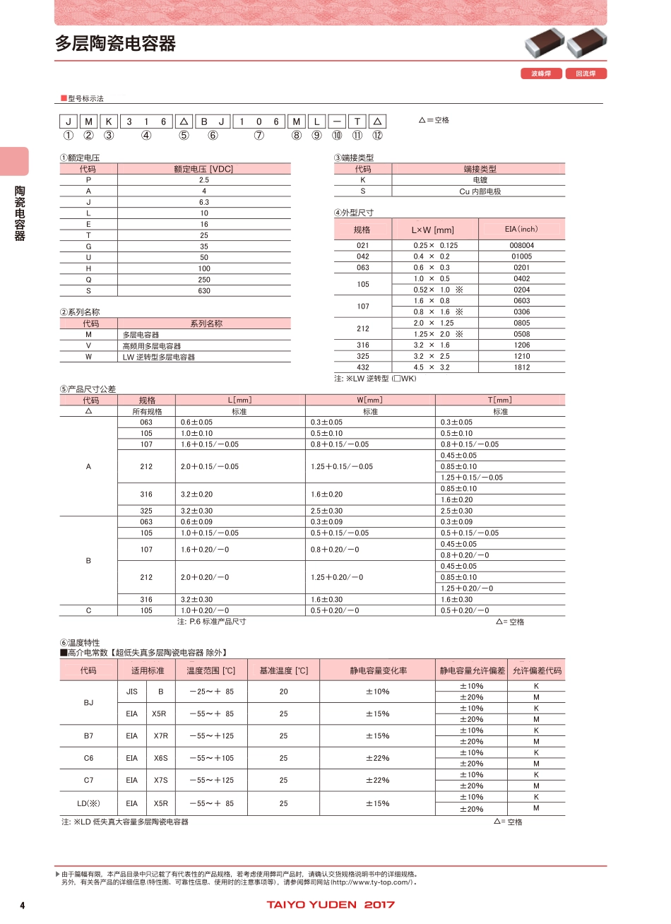 IC封装资料_电容_LMK212BJ105KD-T.pdf_第2页