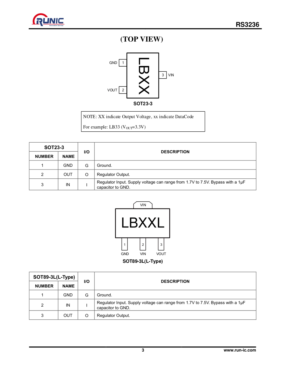 IC封装资料_电源管理芯片_RS3236-3_0YUTDN4.pdf_第3页