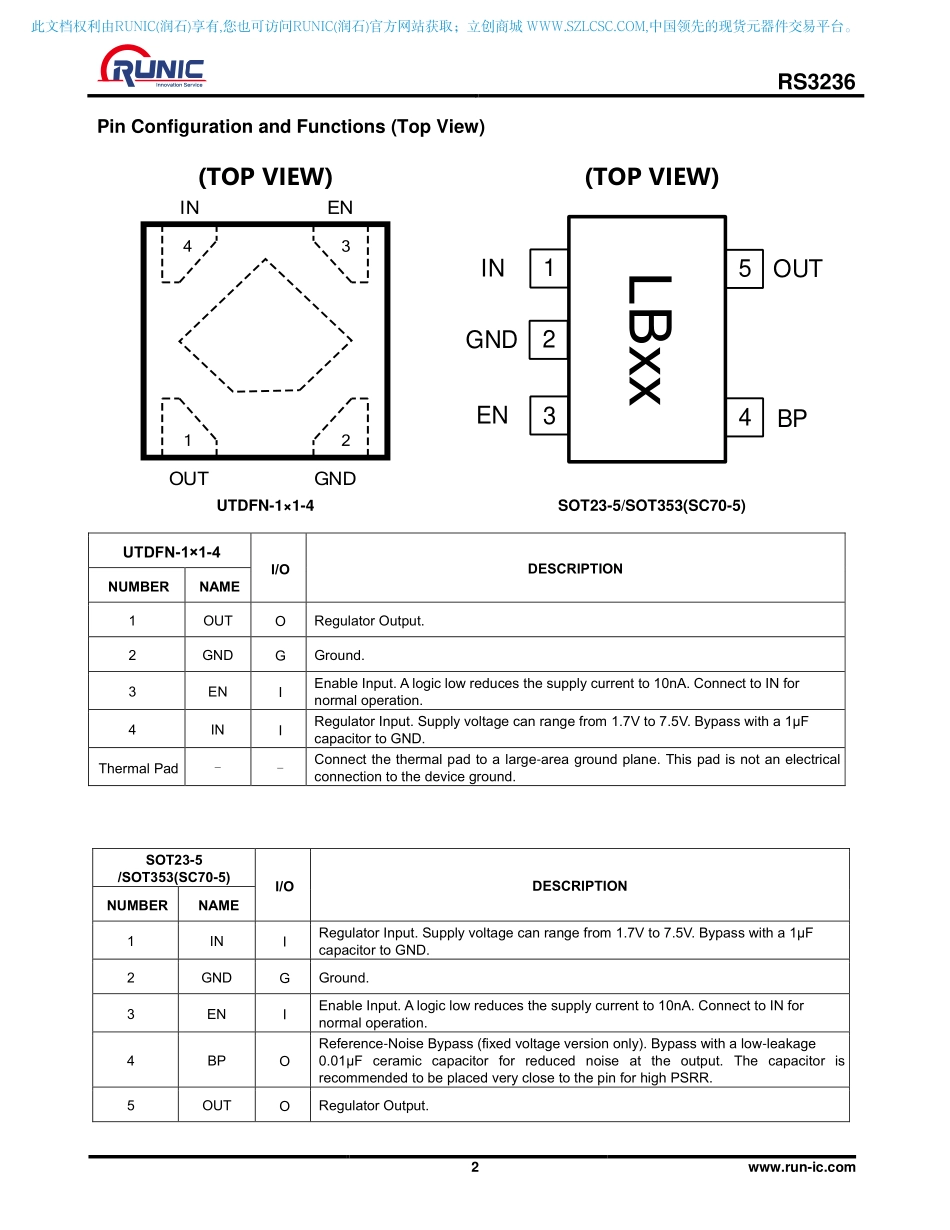IC封装资料_电源管理芯片_RS3236-3_0YF5.pdf_第2页