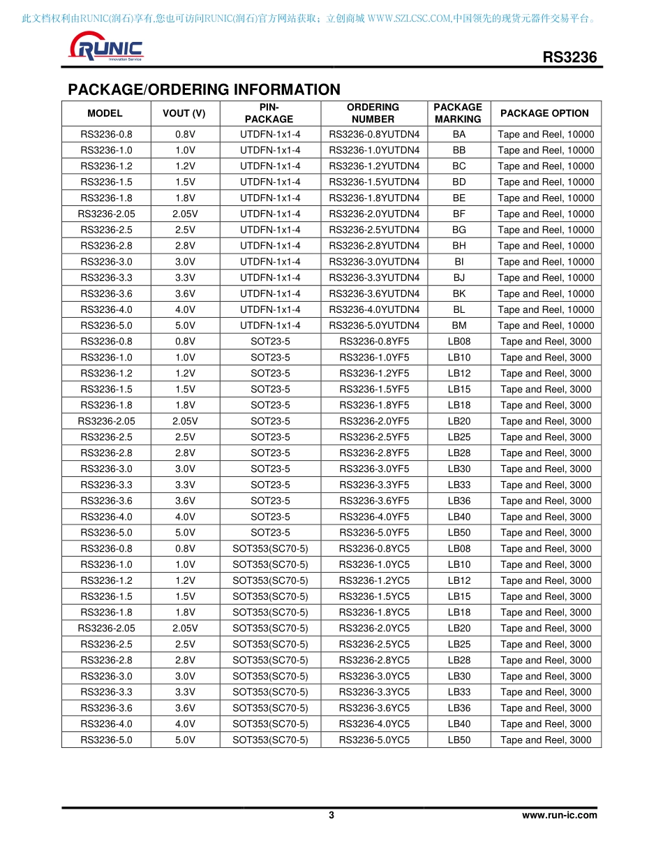 IC封装资料_电源管理芯片_RS3236-3_0YF5.pdf_第3页