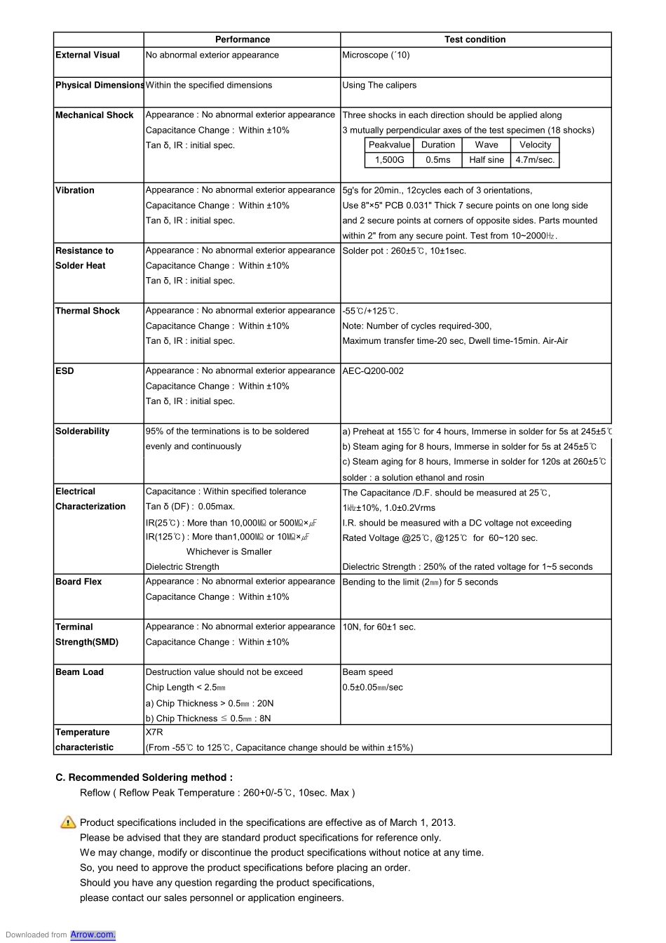 IC封装资料_电容_CL10B334KA8VPNC.pdf_第2页