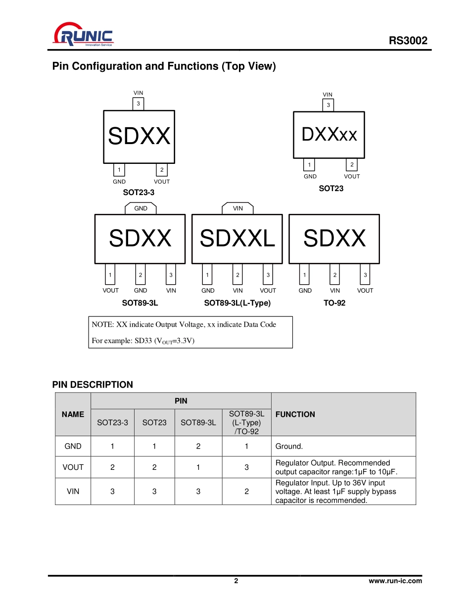 IC封装资料_电源管理芯片_RS3002-5_0SYF5.pdf_第2页