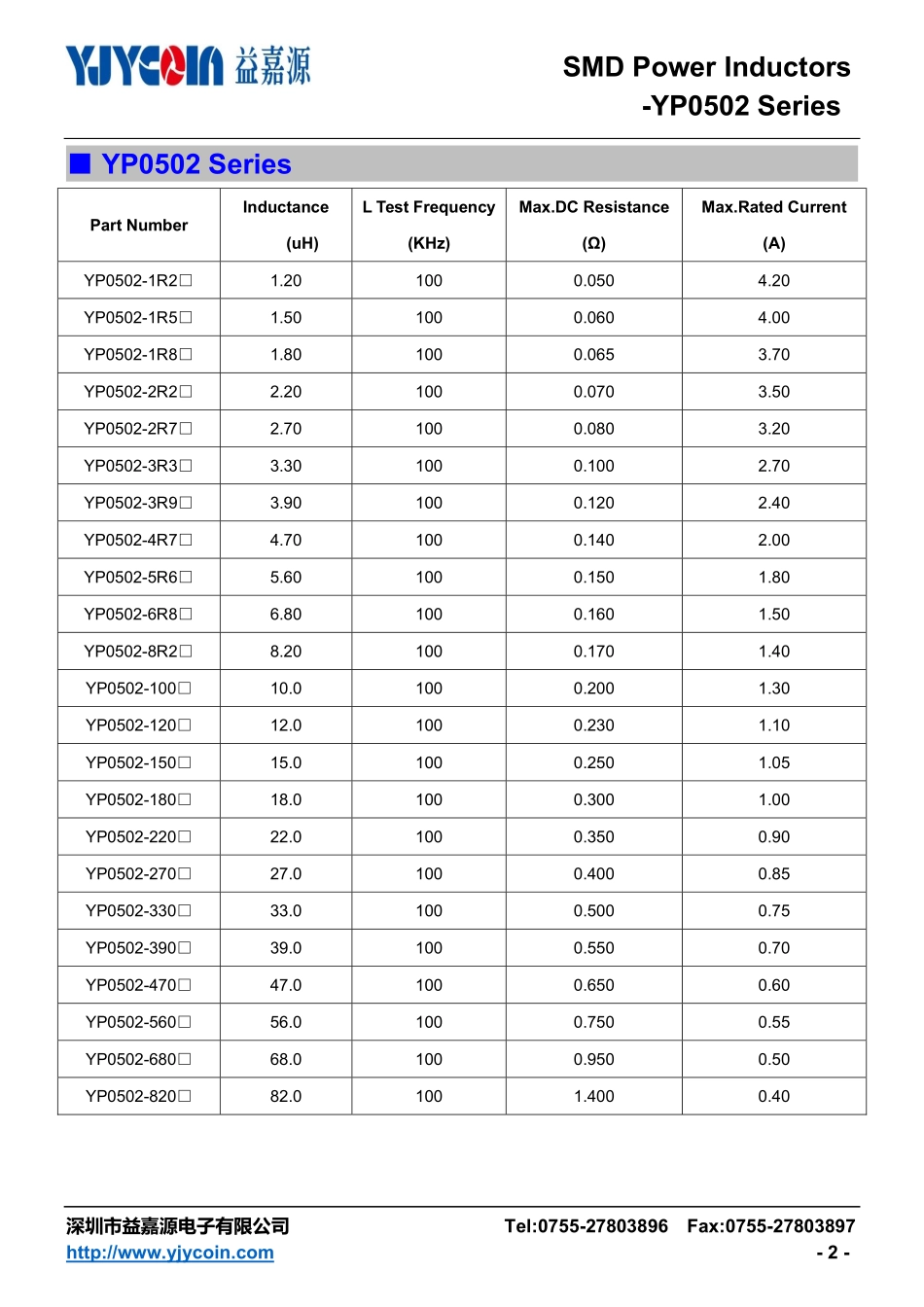IC封装资料_电感_YP0502-221M.pdf_第2页
