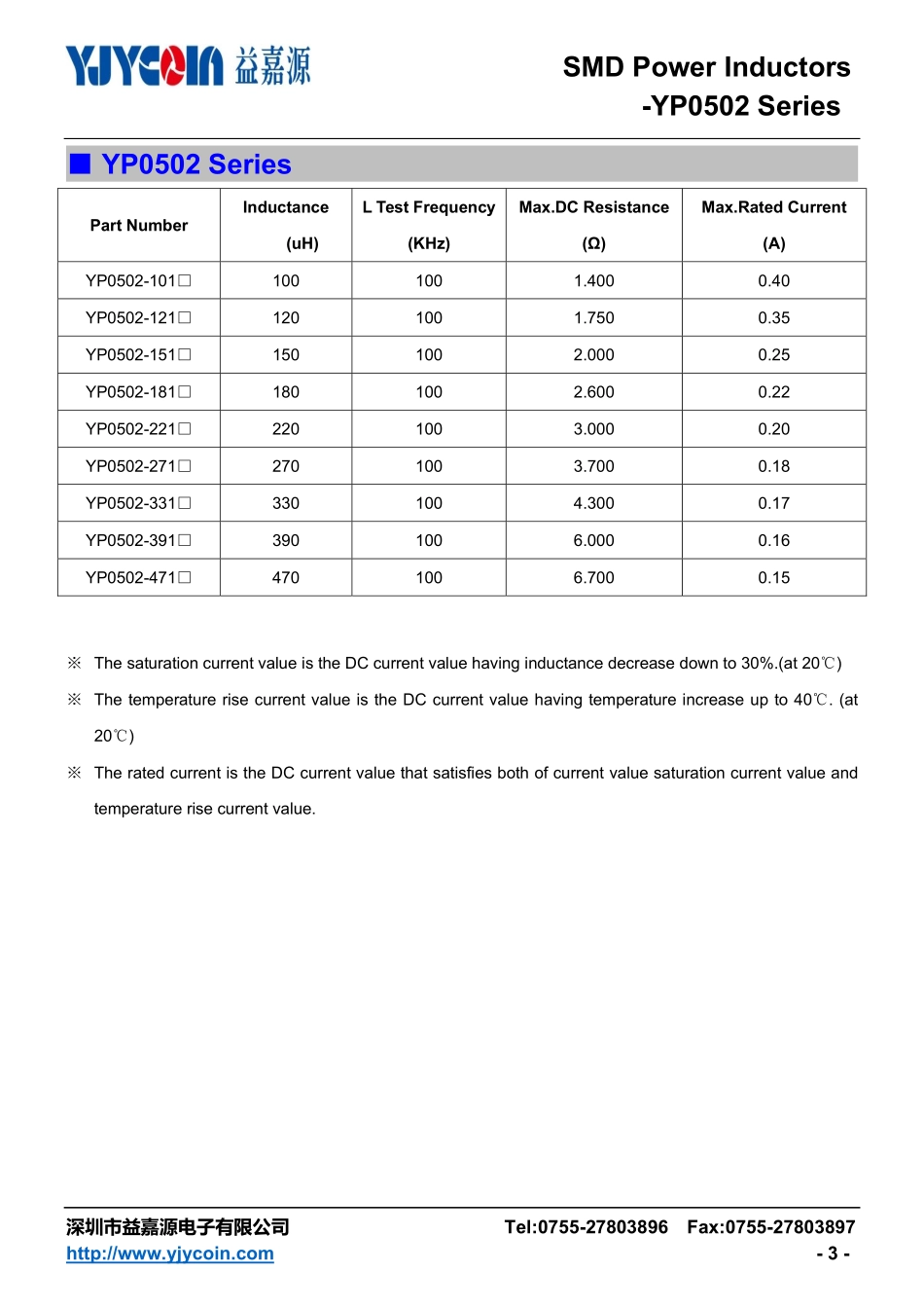 IC封装资料_电感_YP0502-221M.pdf_第3页