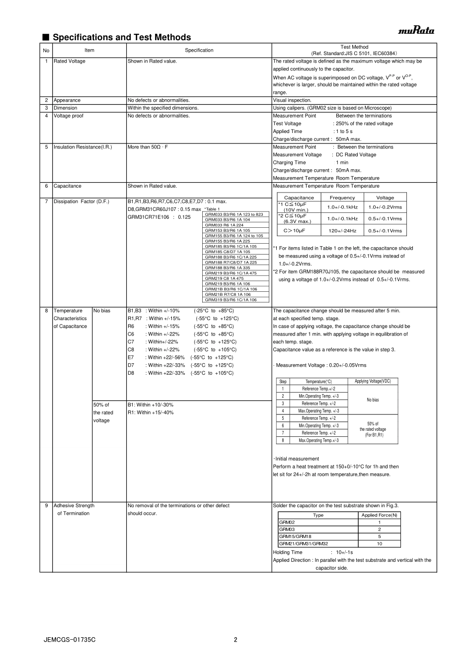 IC封装资料_电容_GRM188R61A226ME15D.pdf_第2页