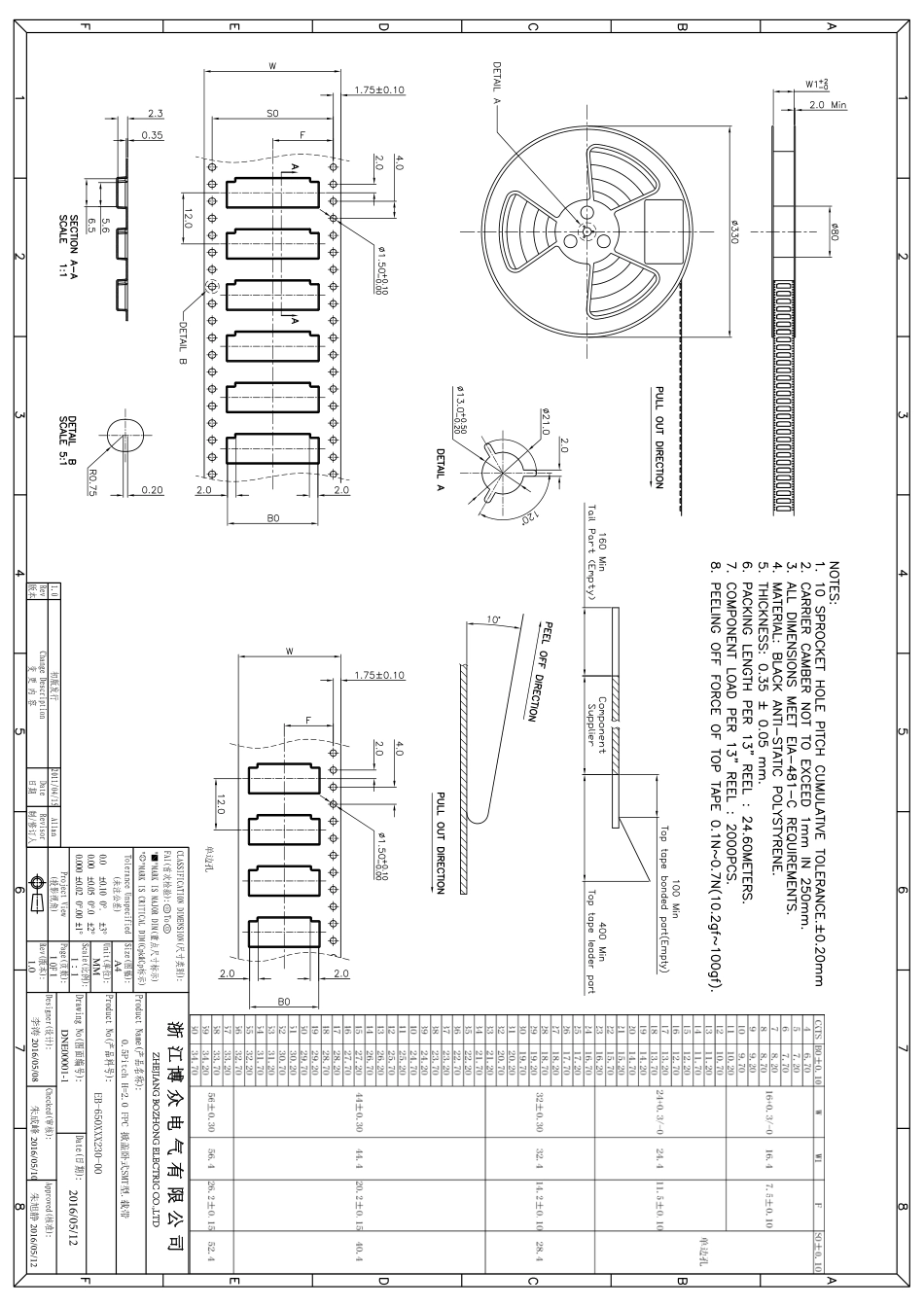 IC封装资料_连接器_AFC01-S58FCA-00.pdf_第3页