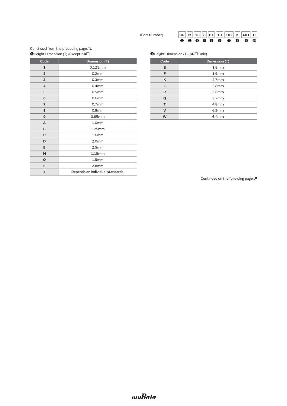 IC封装资料_电容_GRM188R61A226ME15.pdf_第2页