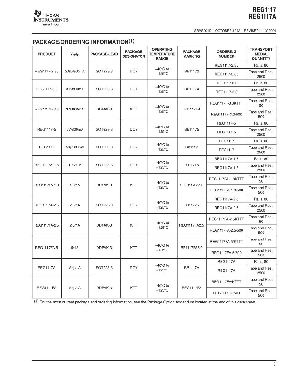 IC封装资料_电源管理芯片_REG1117-3.3_2K5.pdf_第3页