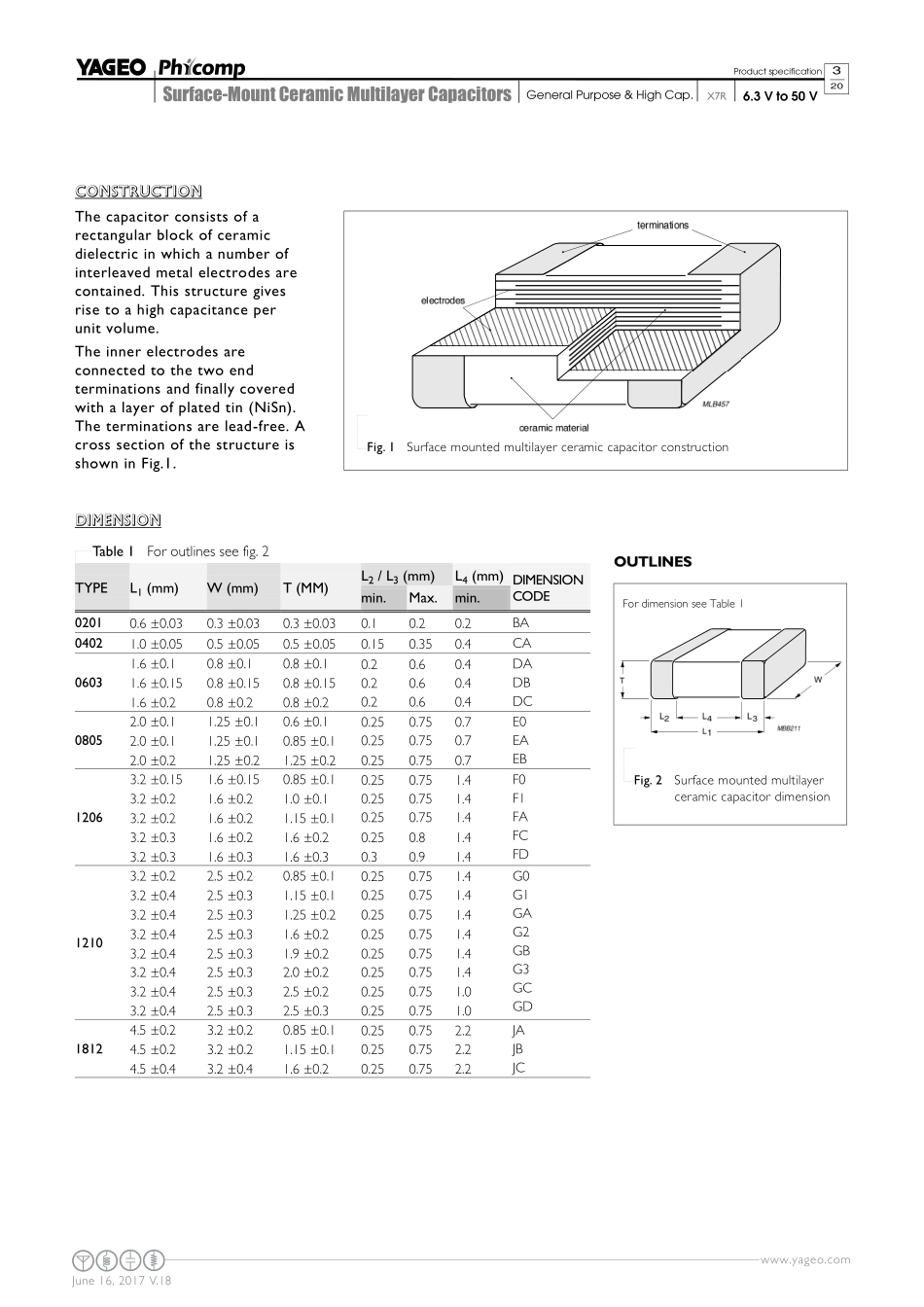 IC封装资料_电容_CC0402KRX7R6BB103.pdf_第3页