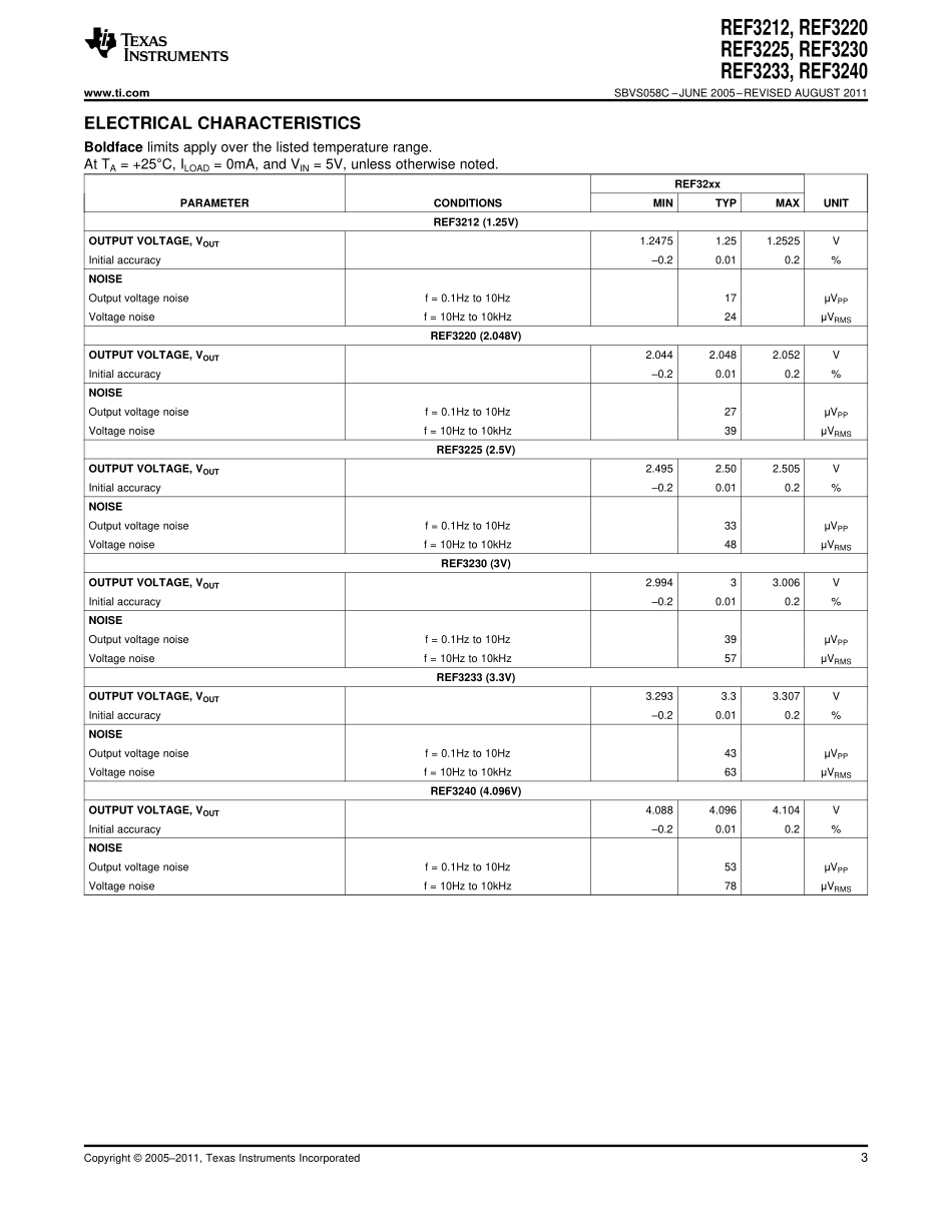 IC封装资料_电源管理芯片_REF3212AIDBVR.pdf_第3页