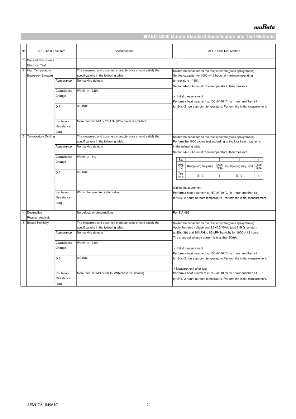 IC封装资料_电容_GRT188R61A226ME13D.pdf_第2页