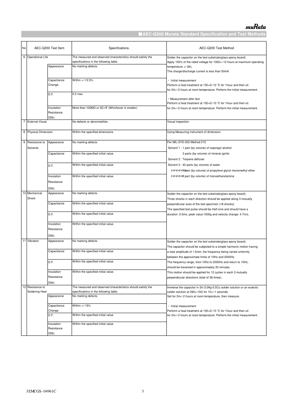 IC封装资料_电容_GRT188R61A226ME13D.pdf_第3页