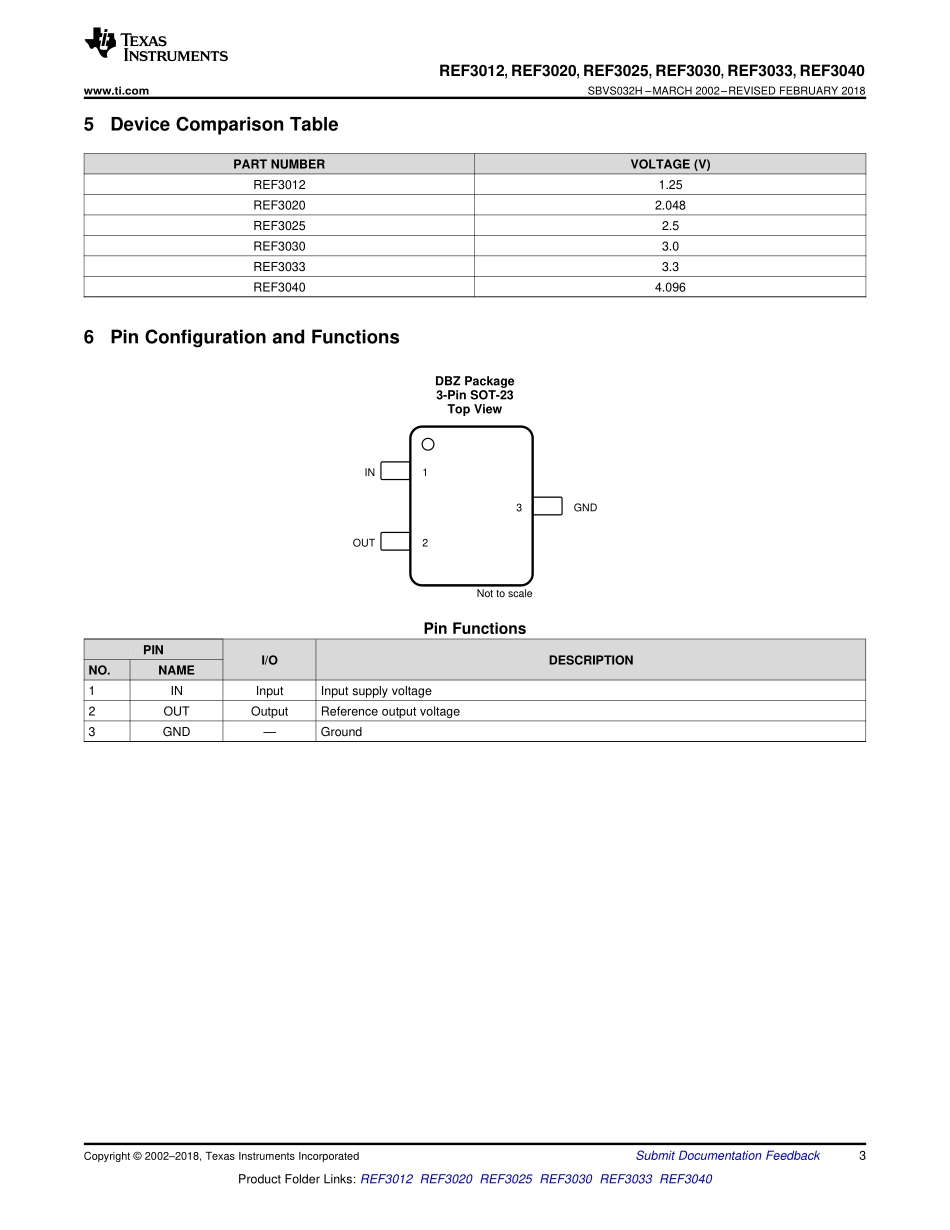 IC封装资料_电源管理芯片_REF3025AIDBZR.pdf_第3页