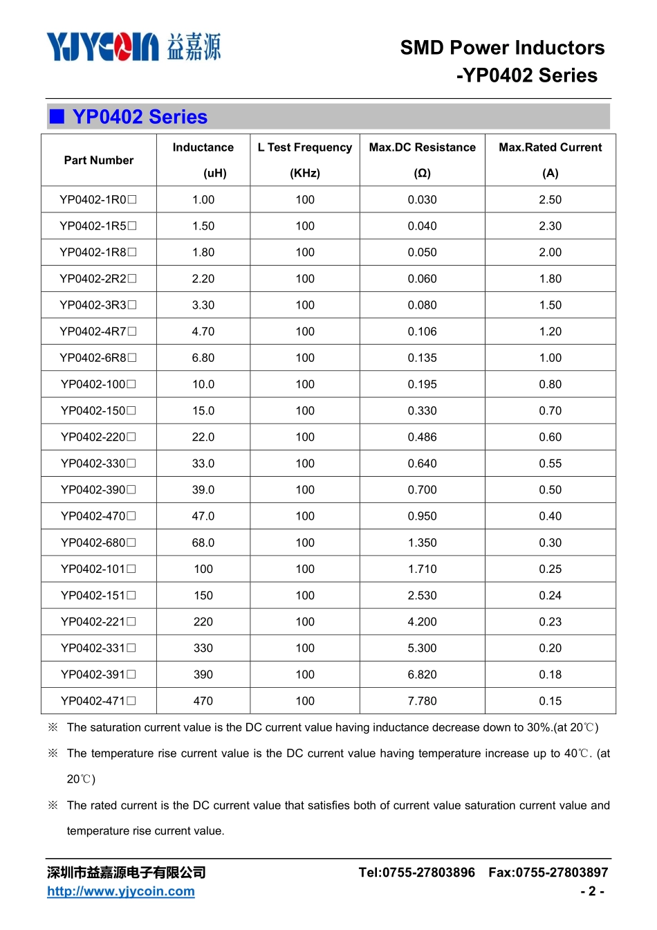 IC封装资料_电感_YP0402-331M.pdf_第2页