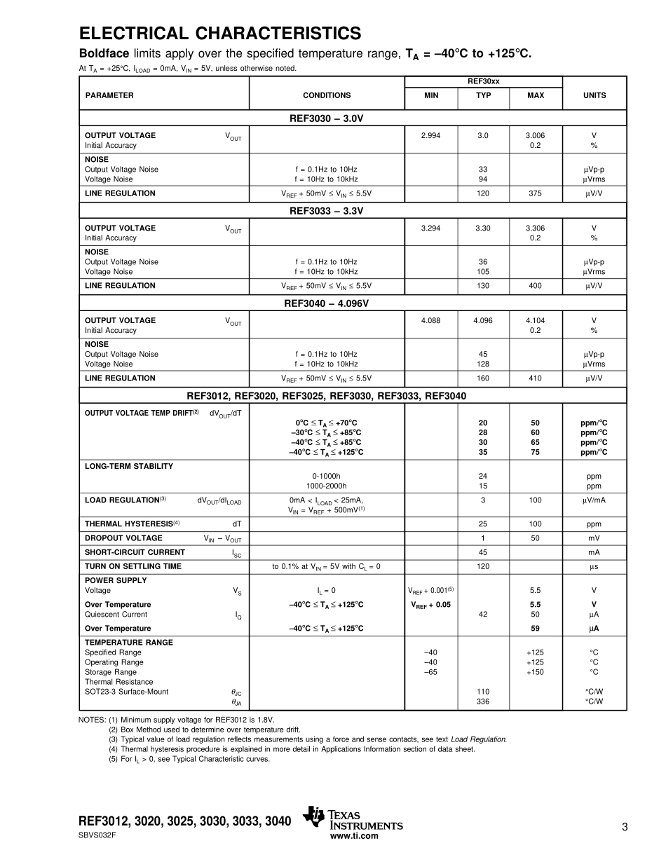 IC封装资料_电源管理芯片_REF3020AIDBZR.pdf_第3页