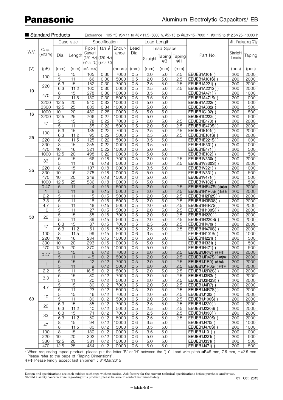 IC封装资料_电容_EEU-EB1V221.pdf_第2页