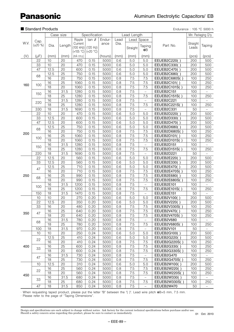 IC封装资料_电容_EEU-EB1V221.pdf_第3页
