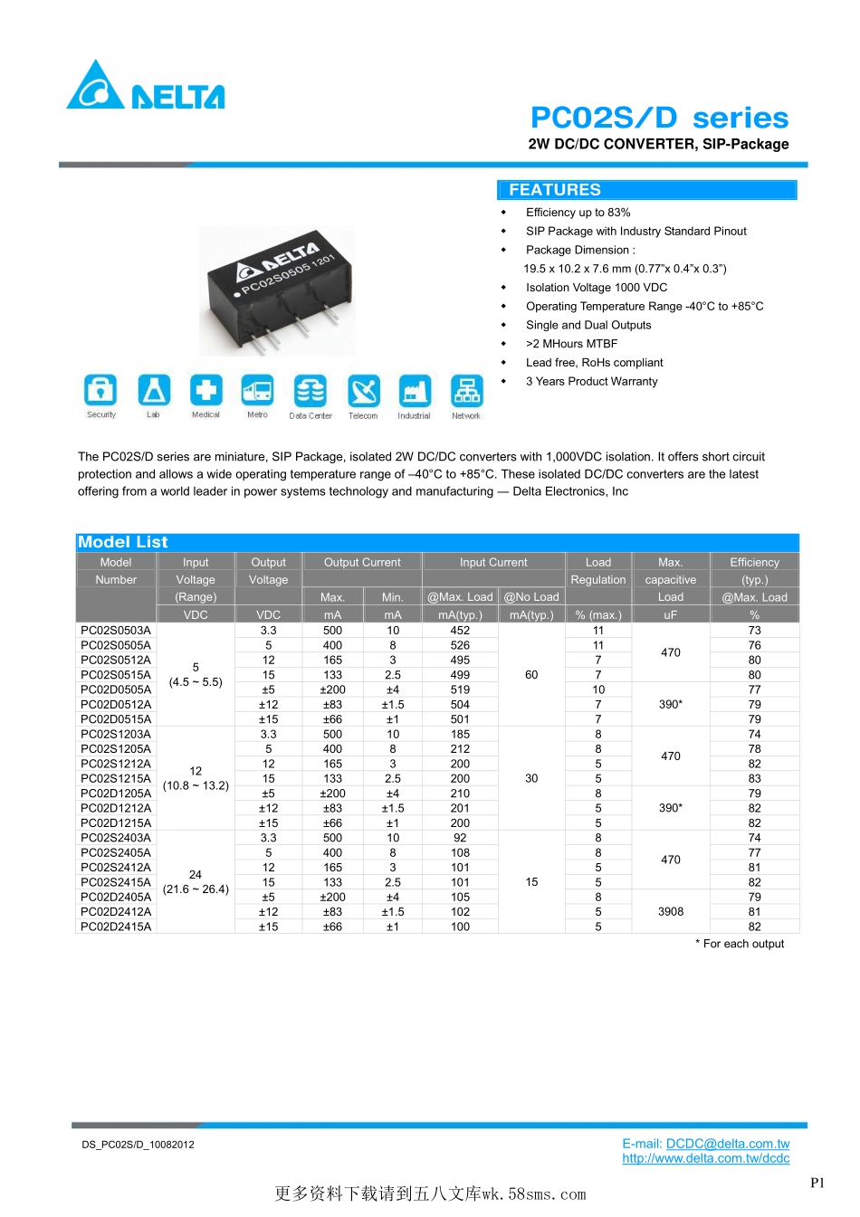 IC封装资料_电源管理芯片_PC02S0505A.pdf_第1页