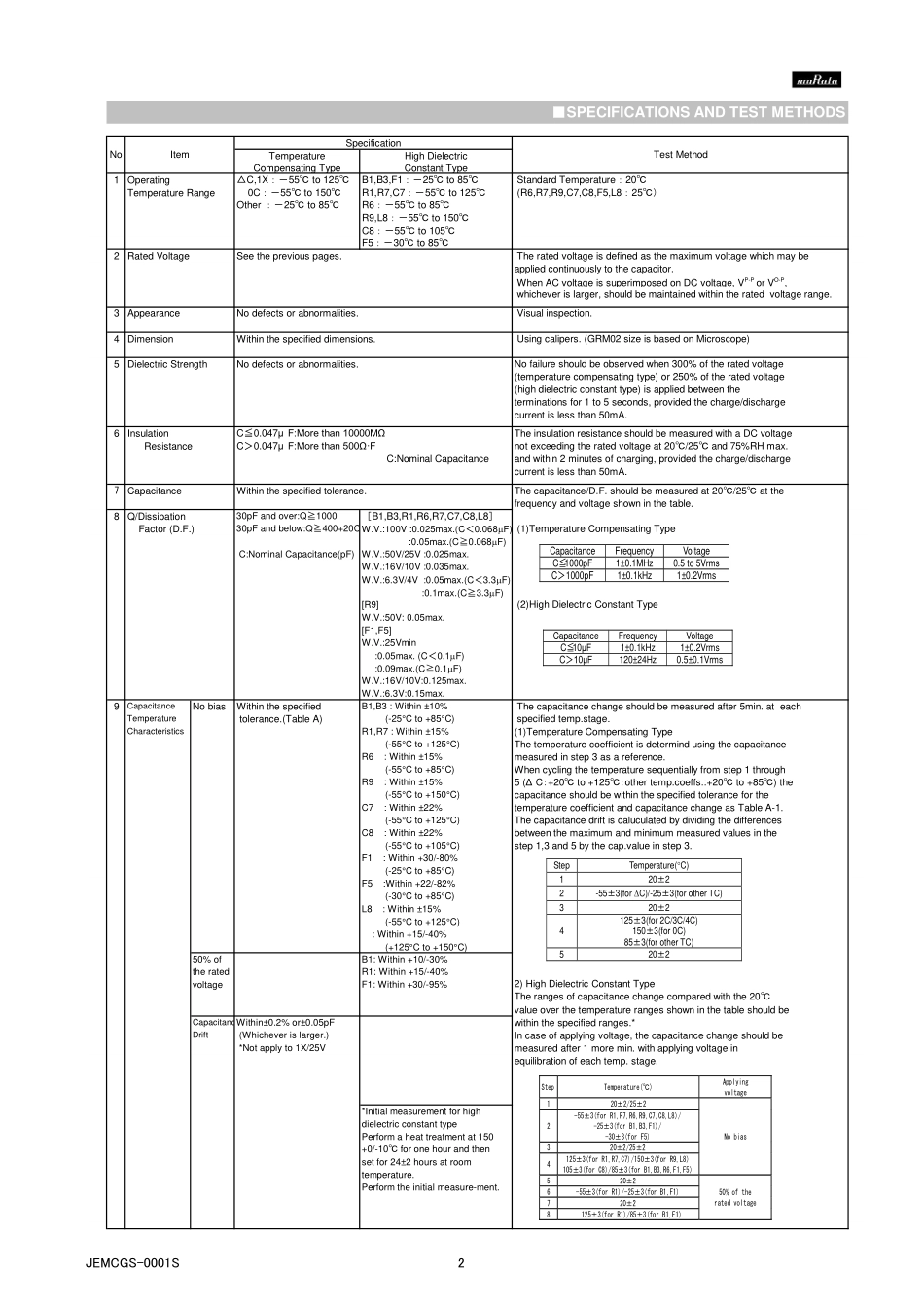 IC封装资料_电容_GRM188F51H224ZA01D.pdf_第2页