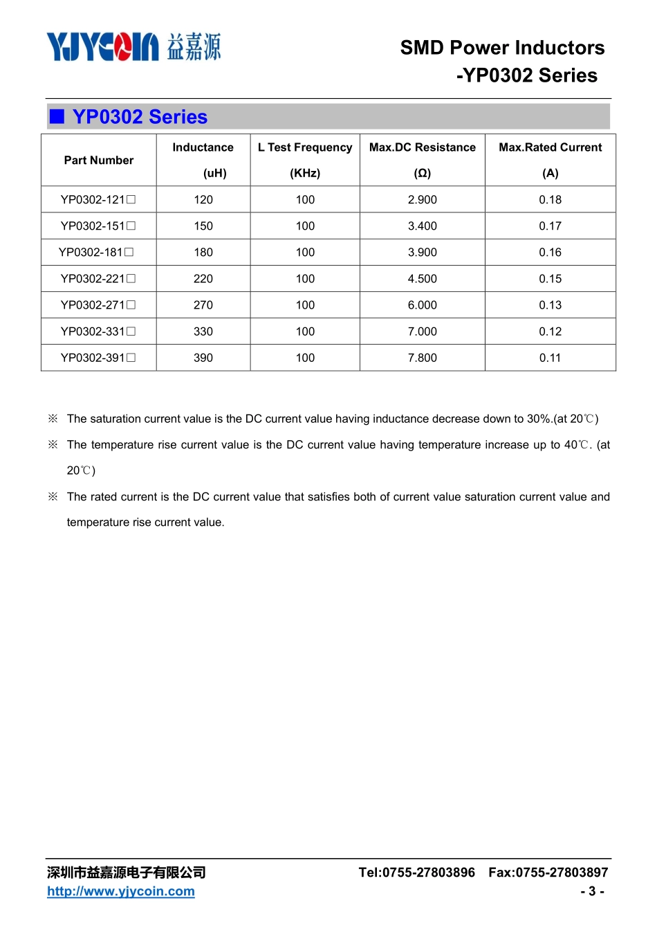 IC封装资料_电感_YP0302-680M.pdf_第3页