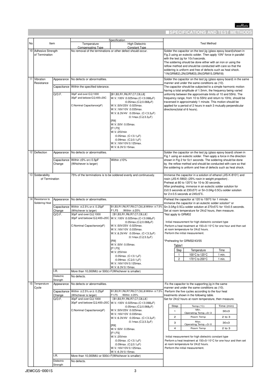 IC封装资料_电容_GRM188F51E104ZA01D.pdf_第3页