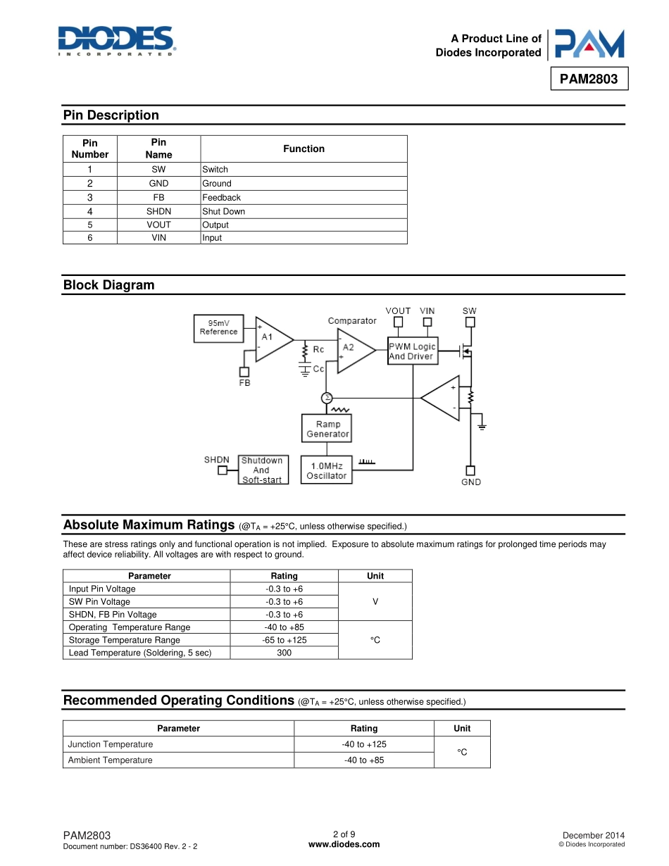 IC封装资料_电源管理芯片_PAM2803AAF095.pdf_第2页