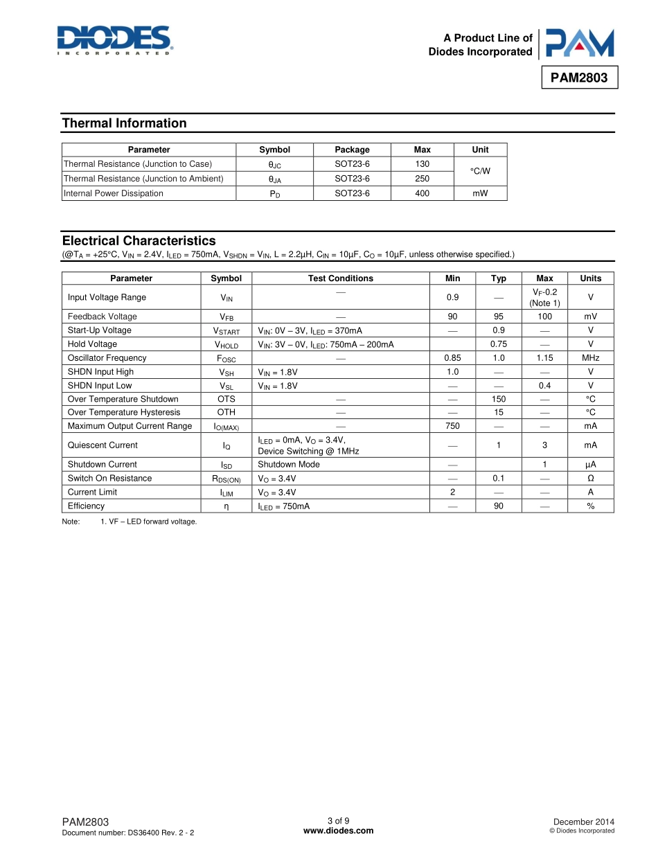 IC封装资料_电源管理芯片_PAM2803AAF095.pdf_第3页