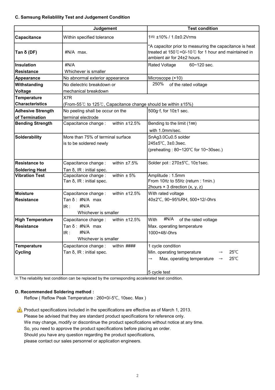 IC封装资料_电容_CL10B224KO8SFNC.pdf_第2页