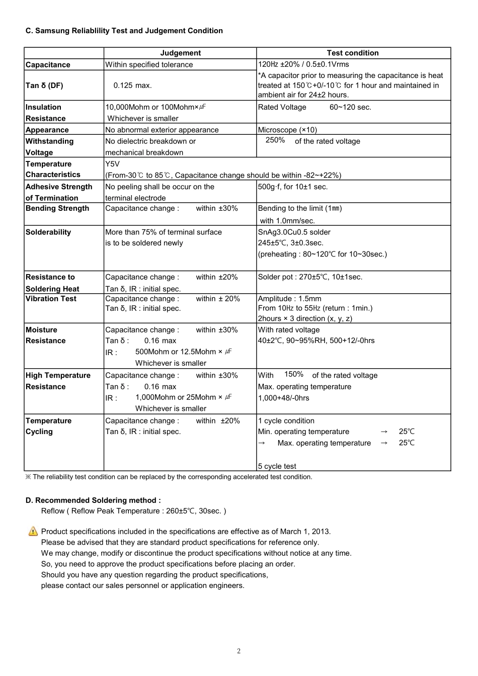 IC封装资料_电容_CL31F226ZPHNNNE.pdf_第2页