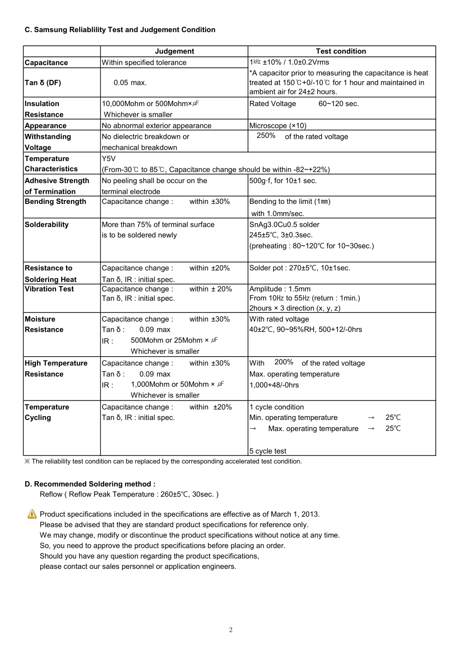 IC封装资料_电容_CL31F334ZBCNNNC.pdf_第2页