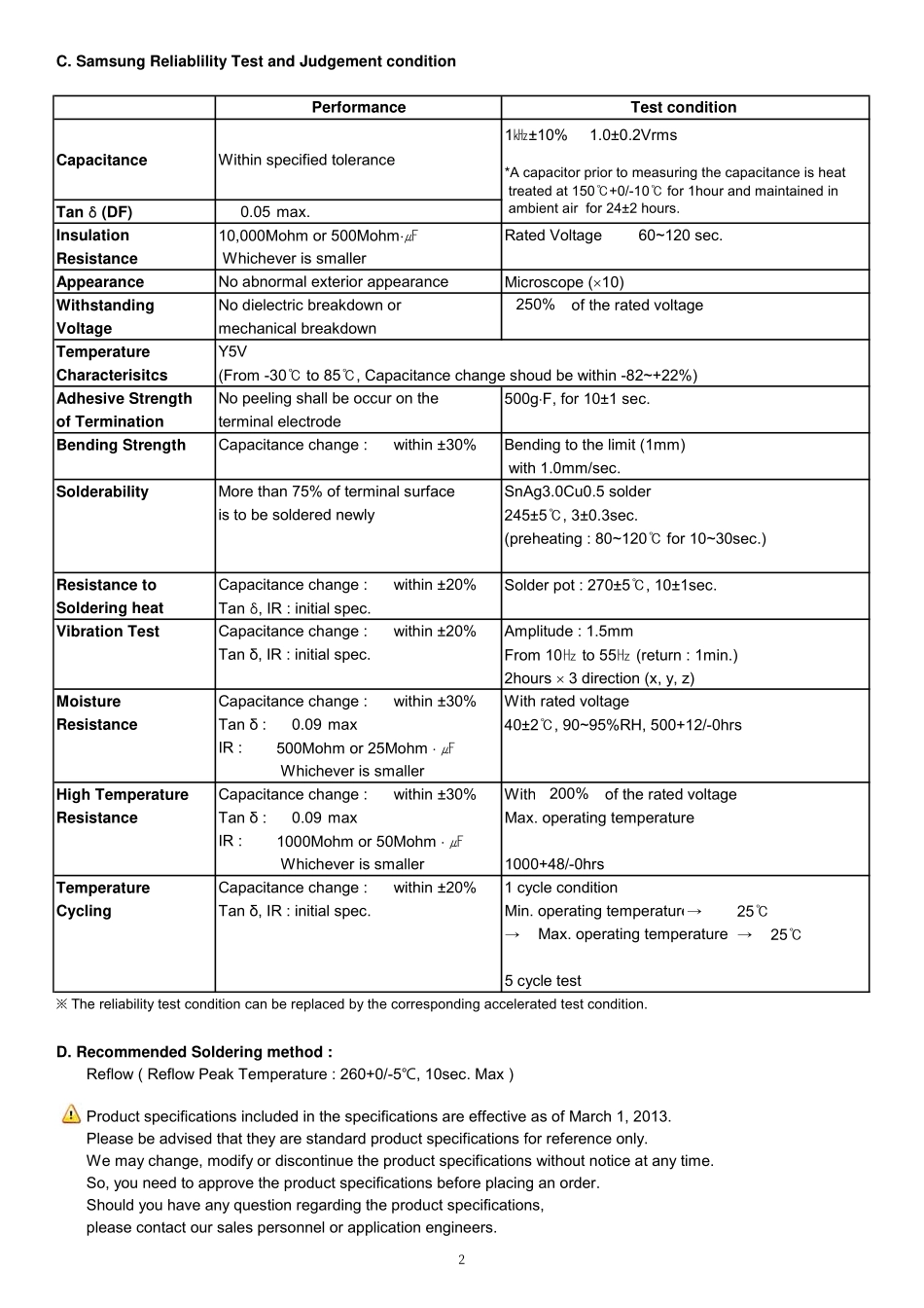 IC封装资料_电容_CL31F105ZBFNNNE.pdf_第2页