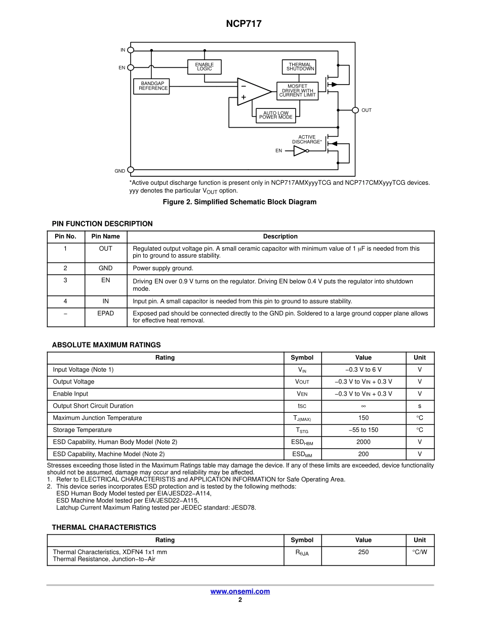 IC封装资料_电源管理芯片_NCP717.pdf_第2页