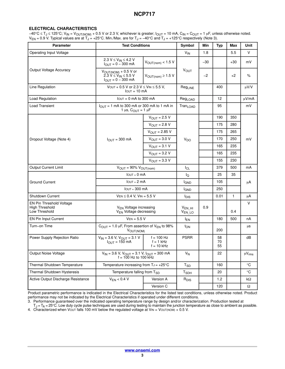 IC封装资料_电源管理芯片_NCP717.pdf_第3页