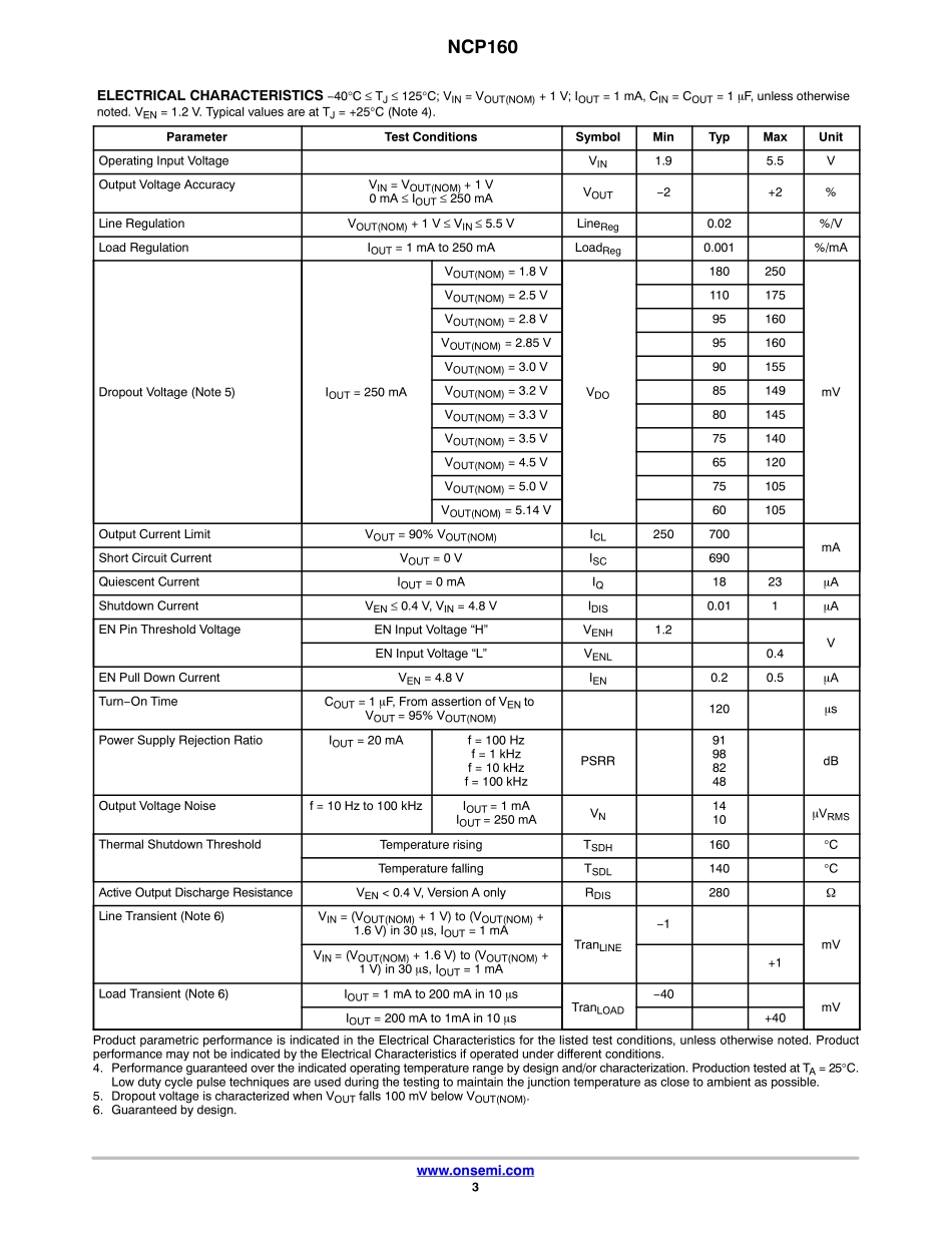 IC封装资料_电源管理芯片_NCP160AMX320TBG.pdf_第3页