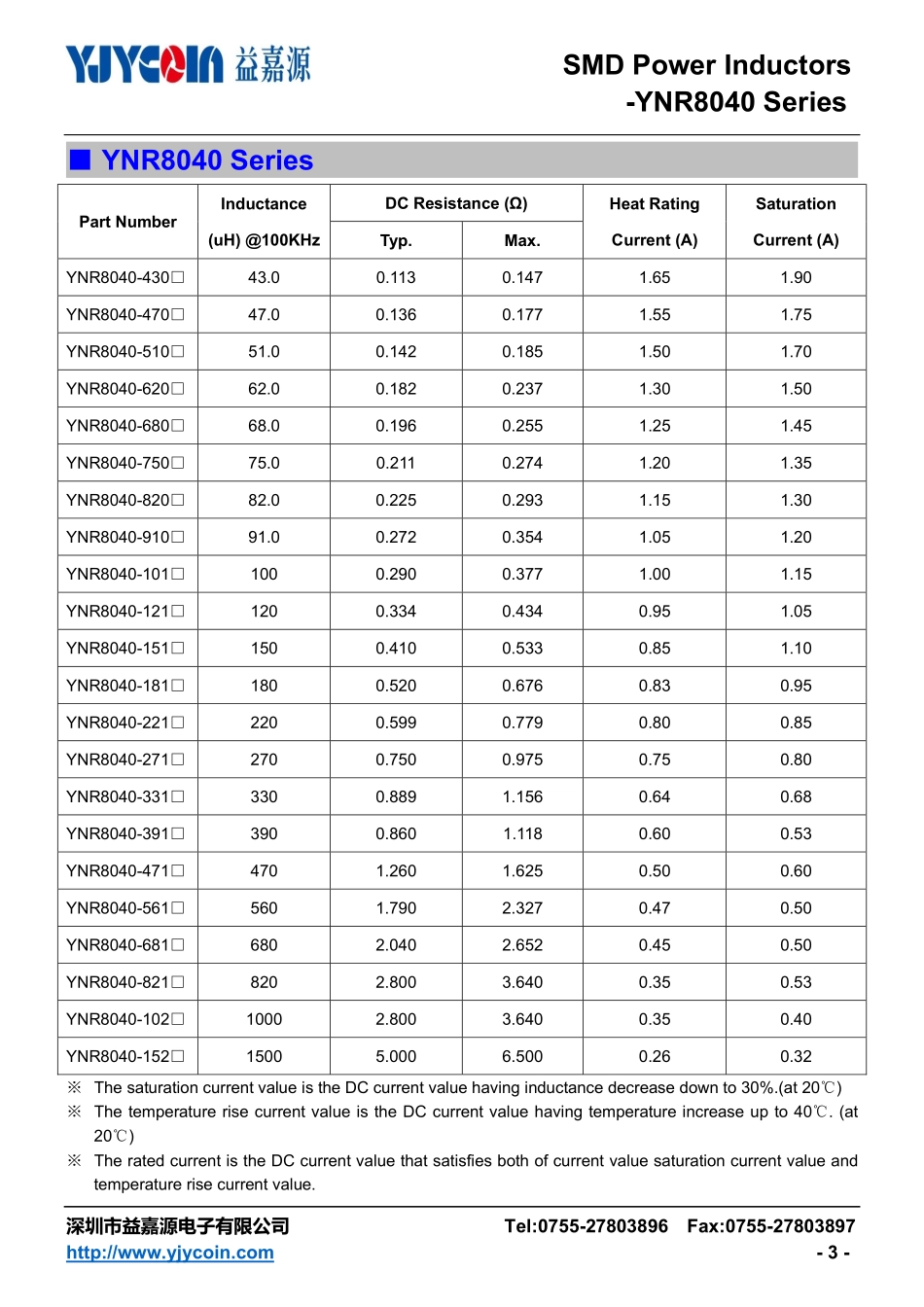 IC封装资料_电感_YNR8040-681M.pdf_第3页