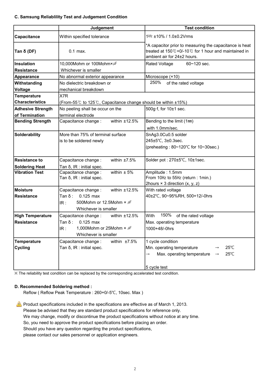 IC封装资料_电容_CL31B106KOHNNNE.pdf_第2页