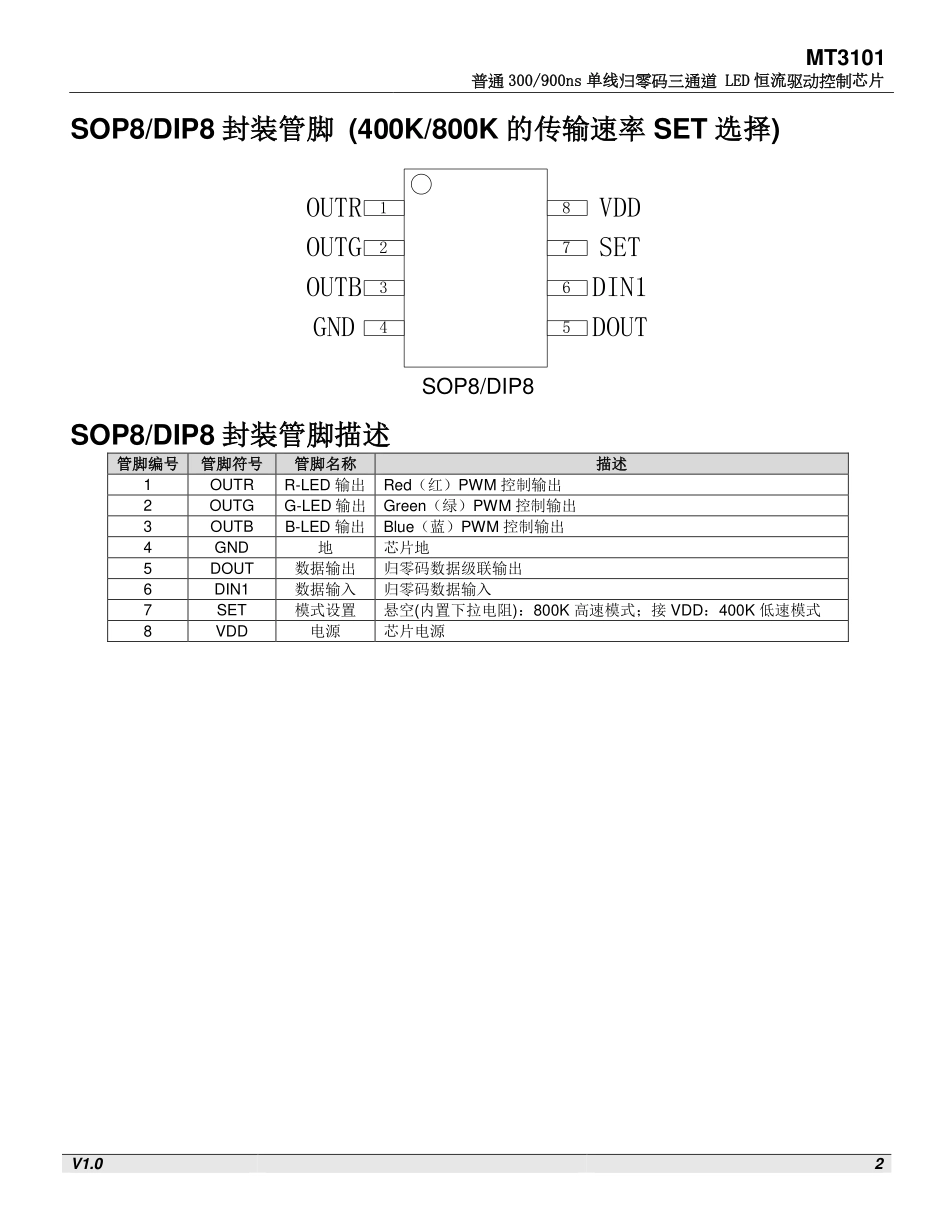 IC封装资料_电源管理芯片_MT3101.pdf_第2页