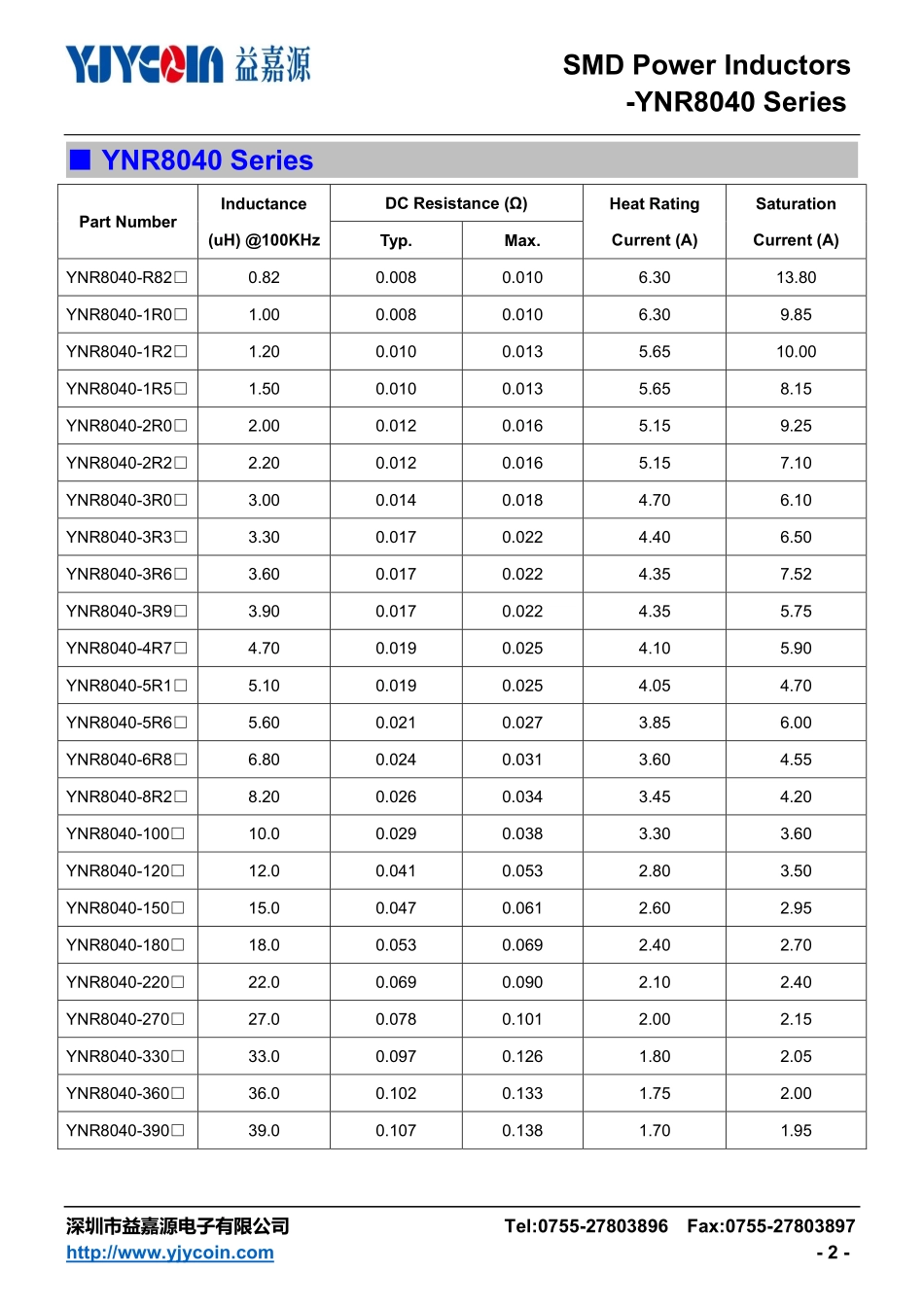 IC封装资料_电感_YNR8040-220M.pdf_第2页