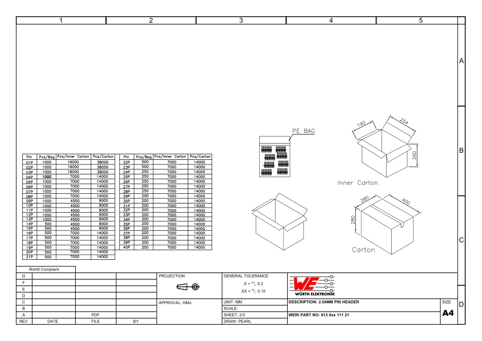 IC封装资料_连接器_61300411121.pdf_第2页