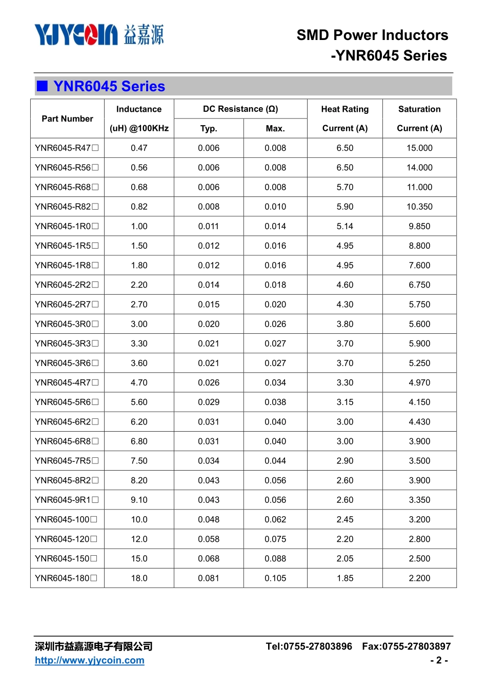 IC封装资料_电感_YNR6045-680M.pdf_第2页
