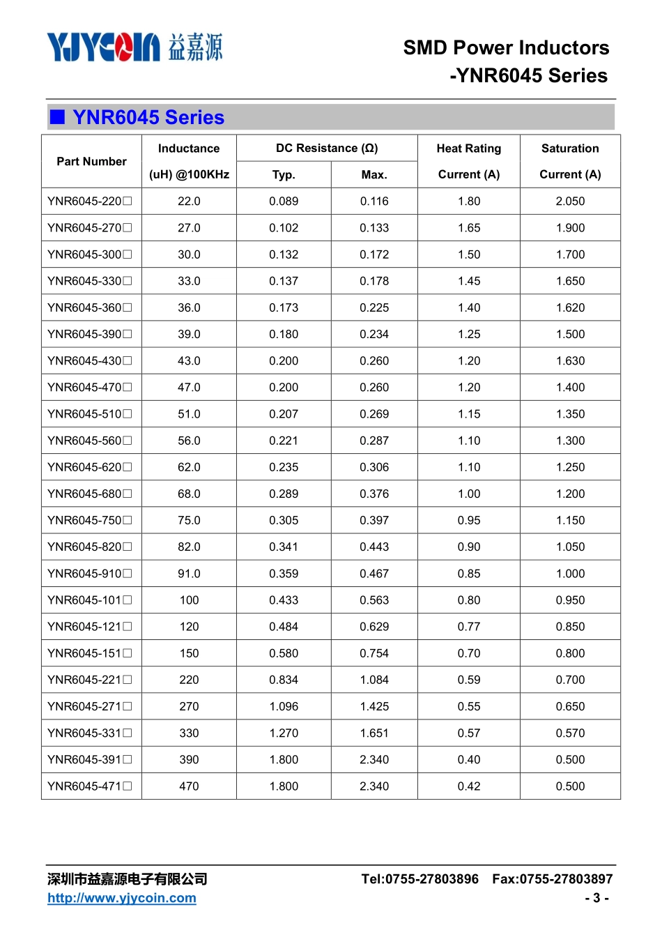 IC封装资料_电感_YNR6045-472M.pdf_第3页