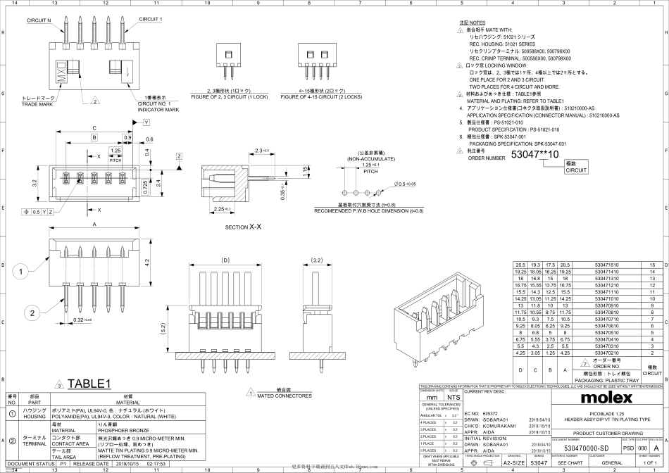 IC封装资料_连接器_530470810.pdf_第1页