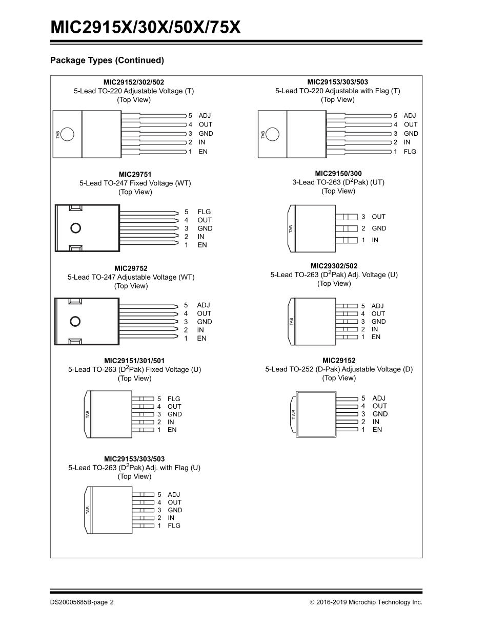 IC封装资料_电源管理芯片_MIC29302WU-TR.pdf_第2页
