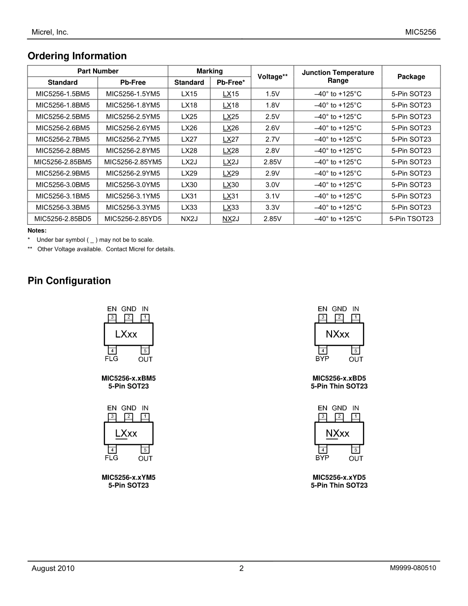 IC封装资料_电源管理芯片_MIC5256-3.3YM5-TR.pdf_第2页